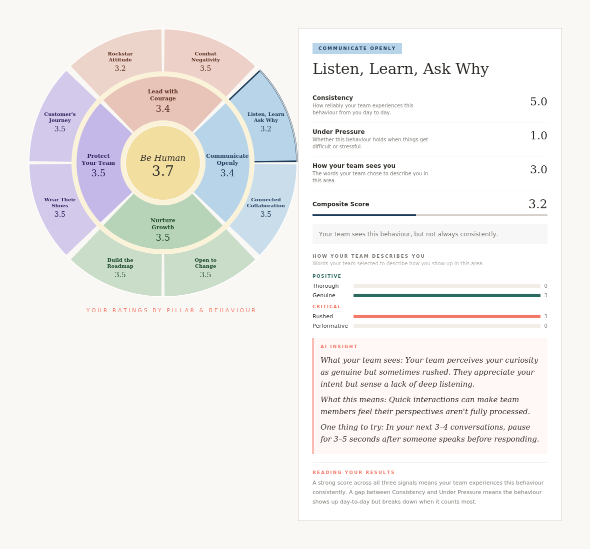 ALE Leader View Sample Output